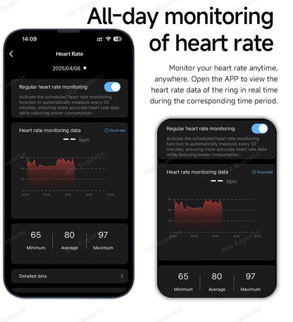 2025 New Smart Ring Call Alert Heart Rate Blood Oxygen Monitoring Pedometer Calorie Multifunctional Fitness Smart Finger Rings