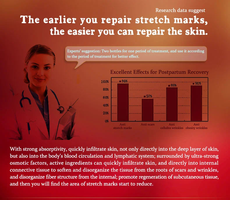 ARTISCARE Essential Oils Beauty Eyes Stretch Marks Removal Body Slimming Breast Enlargement Aromatherapy Massage Oil