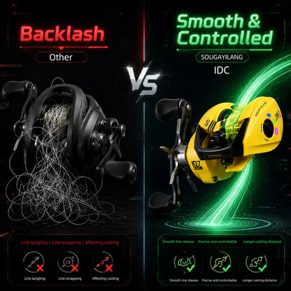 Sougayilang iDC Smart Brake Dropshot Baitcasting Reel 7.1:1 Gear Ratio Anti-Exploding Line Fishing Reel Max Drag 15kg Saltwater
