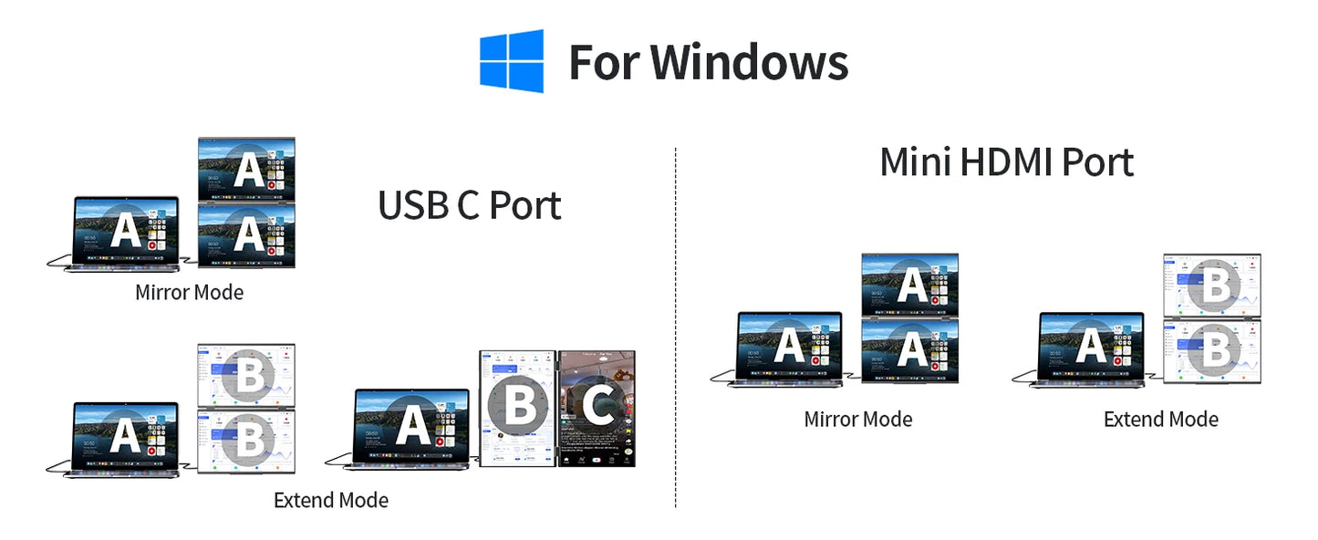 SIBOLAN 16" Dual Portable Monitor 2.5K IPS Folding PC Display USB-C HDMI Plug Laptop Screen Extender for Mac Windows Phone