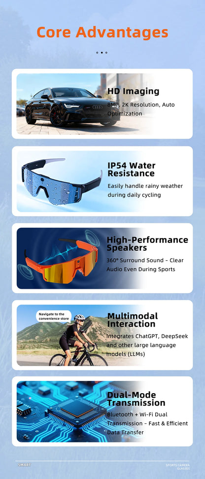 Smart Video Sunglasses 1200P 30fps Action Camera 32GB WiFi App Transfer Dual Anti-Shake AI Object Identify Fast Charge Glasses