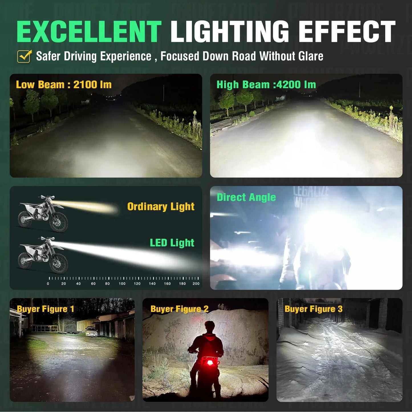 PowerZone Motorcycle LED Headlight Headlamp Head Lights Supermoto Fairing For KTM EXC SXF MX Dirt Bike Enduro LED Headlight