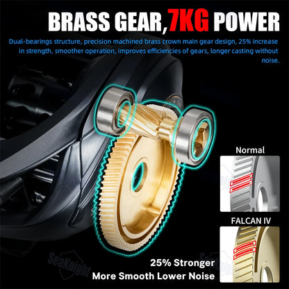 SeaKnight Brand FALCAN IV 5.4:1 185g Lightweight Baitcasting Fishing Reels Carbon Fiber Drag Brass Gear Power Fishing Reel