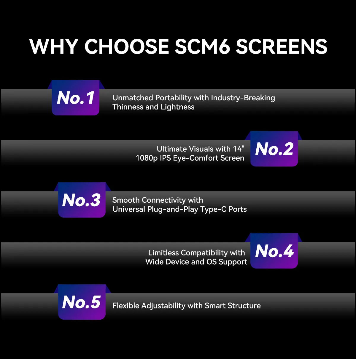 Blackview SCM6 Laptop Screen Extender, Ultra-Thin,14" FHD 1080P IPS Portable Laptop Monitor, for Windows/Mac/Android/Switch