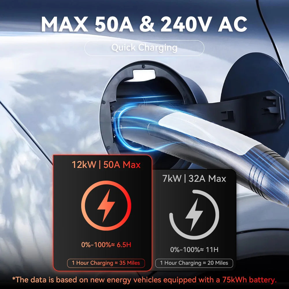 IPENGEN EV Charging Station 32A 7KW TS-NACS Charger Plug for Tesla Car Charger EVSE Wallbox 9.6KW 12KW Fast Charging APP Control
