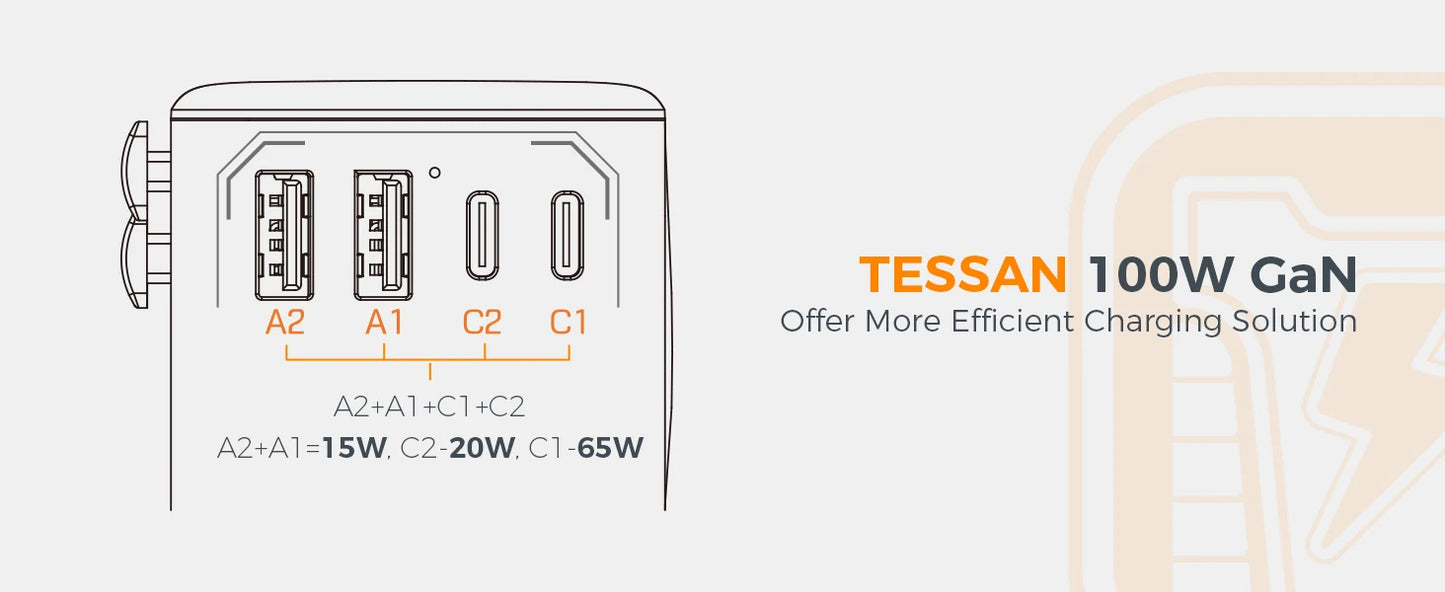 TESSAN 100W GaN Universal Travel Adapter with USB &Type C Fast Charging International Plug Adapter EU/UK/USA/AUS Plug for Travel