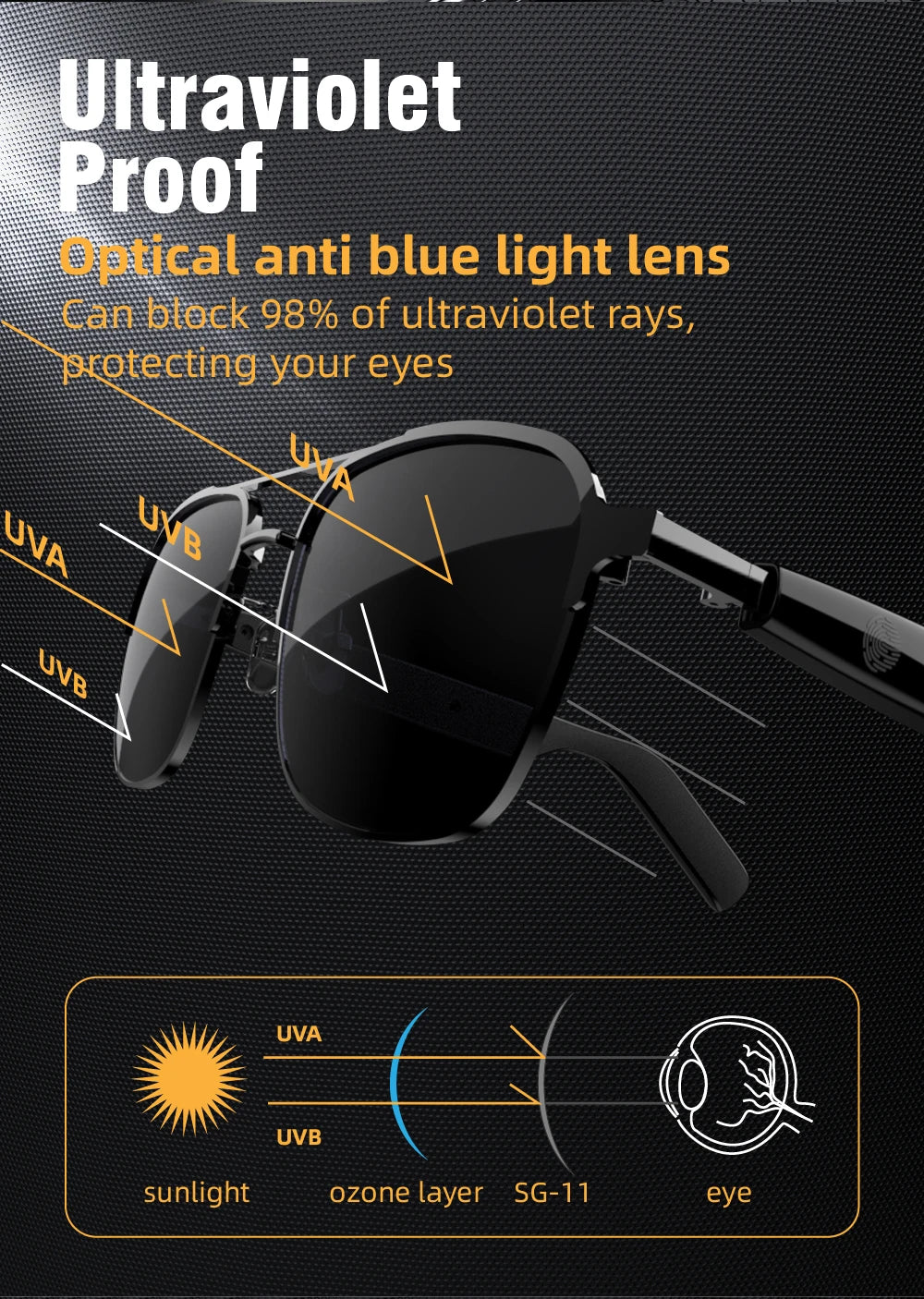 SG11 PRO Sunglasses Smart Wireless Bluetooth Glasses for Fashion Anti-Blue Light Glasses with Music Playback And Phone Answering