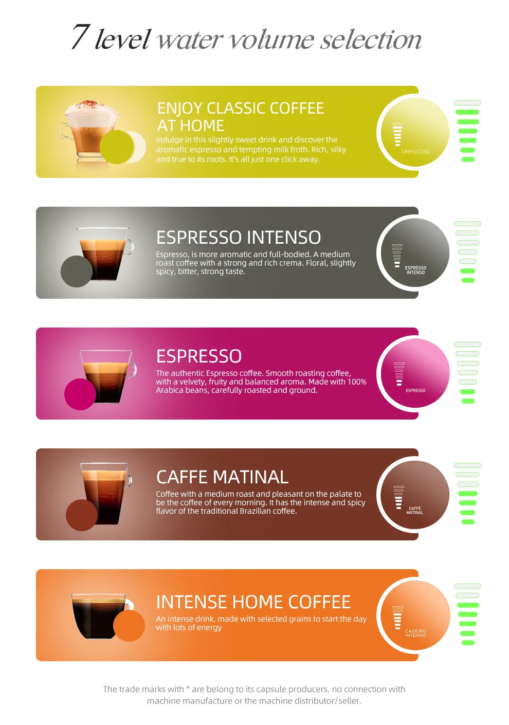 HiBREW 5 in 1 Multiple Capsule Coffee Machine Hot/Cold DG Cappuccino Nes Small Capsule ESE Pod Ground Coffee Cafeteria 20Bar H2B