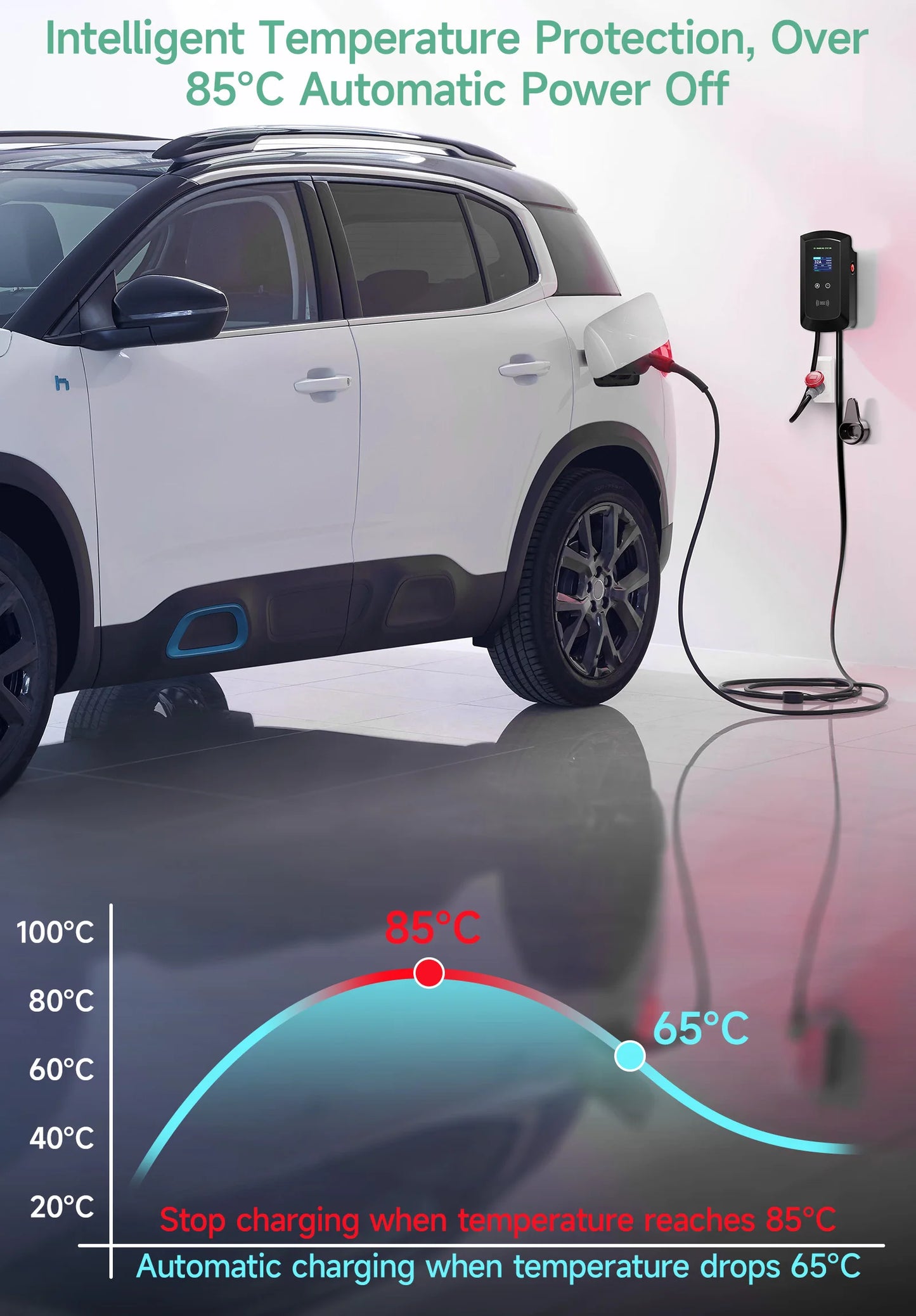 Puppyfc EV Charger 32A 7.6KW Electric Vehicle Car Charger EVSE Wallbox 11KW 22KW 3Phase Type2 5m IEC62196-2 Socket APP Control