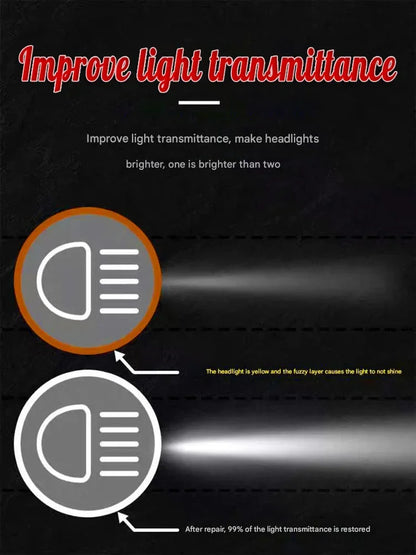 Car Headlight restoration Polishing Repair Fluid lamp Coating polisher Wax Agent cleaner for  restoration Remove Oxidation