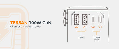 TESSAN International Plug Adaptor GaN Travel Adapter with Universal Outlet 1 USB A 3 Type C Fast Charger for EU/UK/USA/AUS