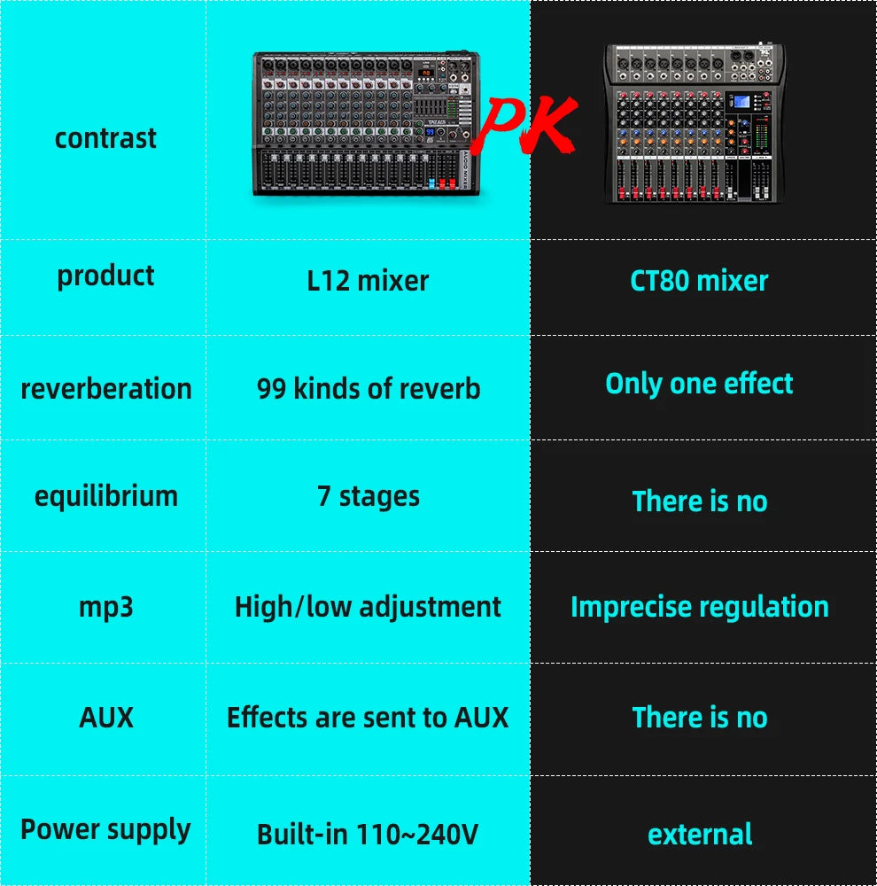TKLBLS L12 mixer Professional 12 channel USB DJ PC 99 DSP effect  Bluetooth 48V party performance
