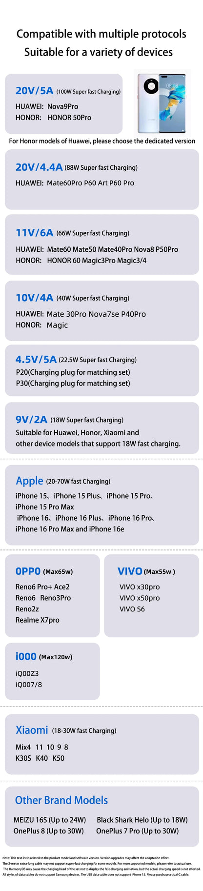 240W 100W Bullet Train Shape Fast Charging Cable 90° Elbow Type C Charger USBA/Type C To Type C Cable for Samsung S25 iPhone 16