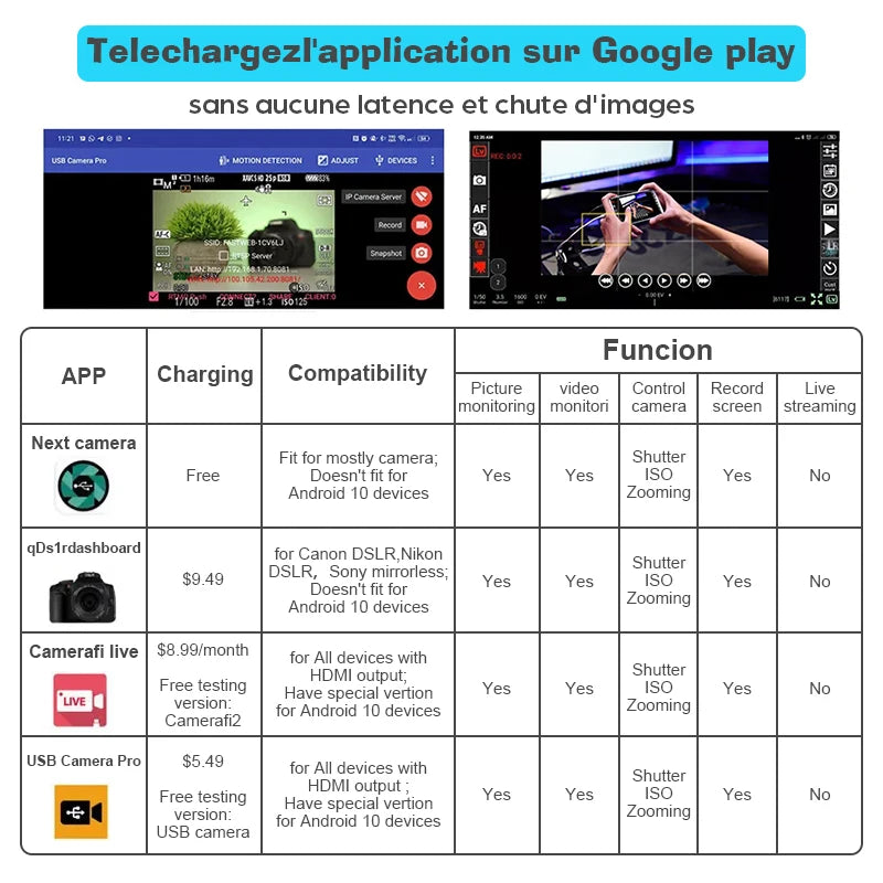 HDMI Adapter 4K Video Capture Card DSLR Video Camera Transmission Mobile Phone Screen Monitor Set for Vlog Youtuber Filmmaker