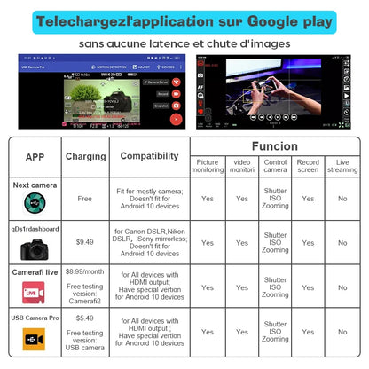 HDMI Adapter 4K Video Capture Card DSLR Video Camera Transmission Mobile Phone Screen Monitor Set for Vlog Youtuber Filmmaker
