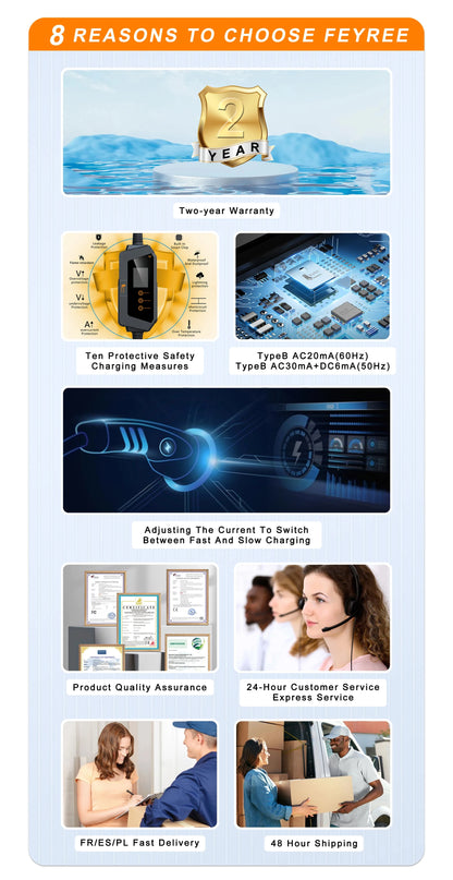 feyree Type1 7KW 32A 1Phase Portable EV Charger J1772 Socket with 5m Cable Smart APP WIFI Control Version for Electric Vehicle