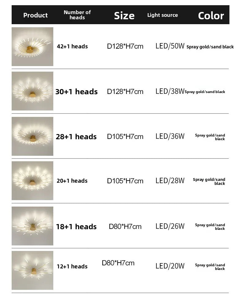 Nordic Ceiling Lighting for Living Room Bedroom Kitchen Led Ceiling Light Fixture Indoor Home Firework Decor Ceiling Lights