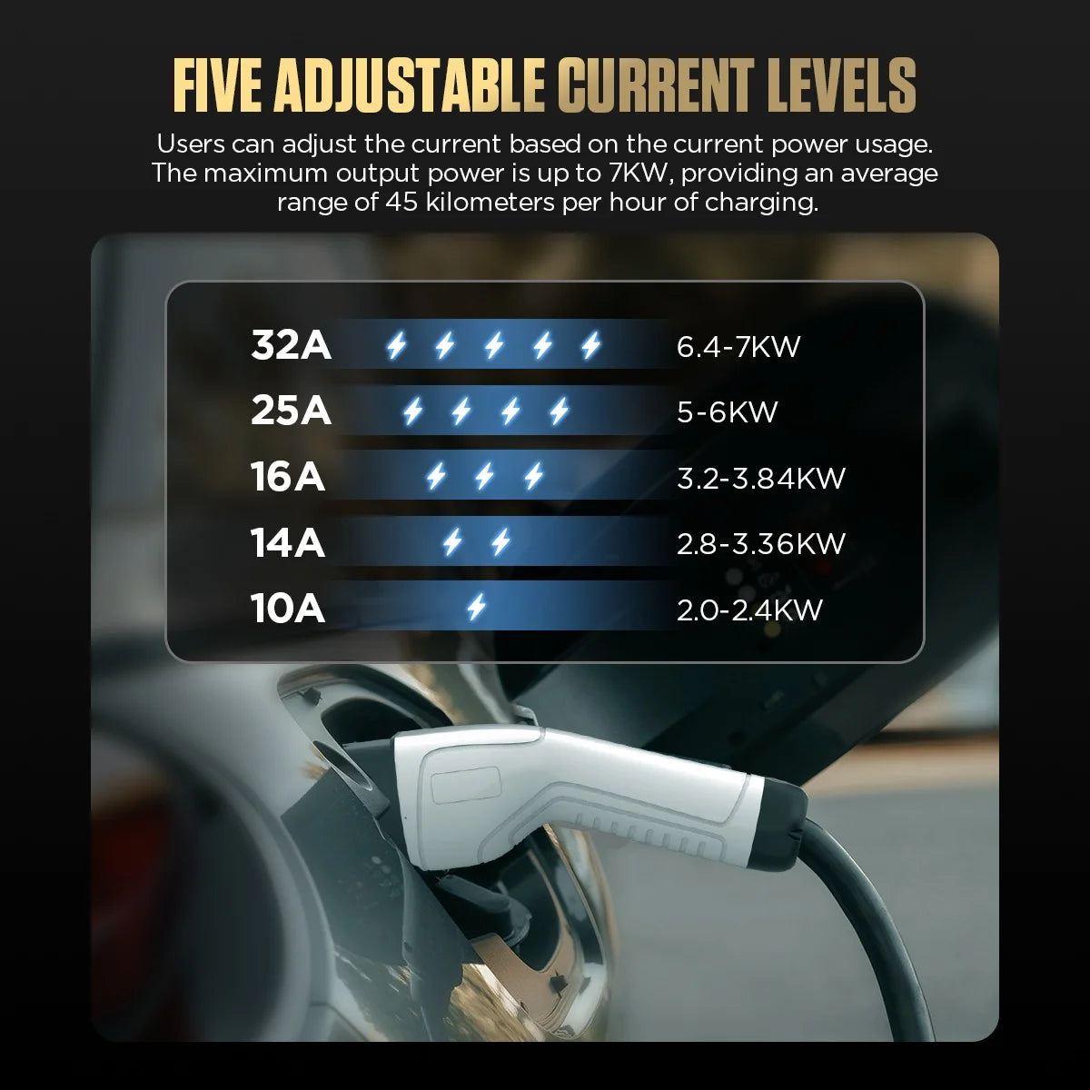 AUTOOL C701 EV Charger Station Wall-mounted Car Charger 7KW 32A Current Adjustable EV Charging Piles