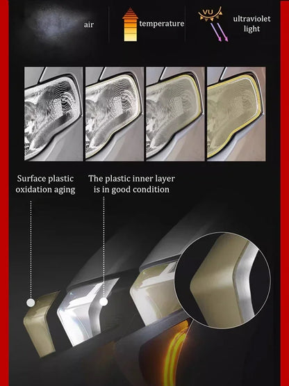 Car Headlight restoration Polishing Repair Fluid lamp Coating polisher Wax Agent cleaner for  restoration Remove Oxidation