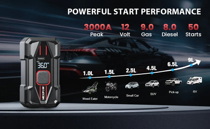 NEXPOW 3000A Car Jump Starter & Air Compressor - 12V 59.2Wh Portable Battery Booster with PD 30W Fast Charge, 150PSI Air Pump, S