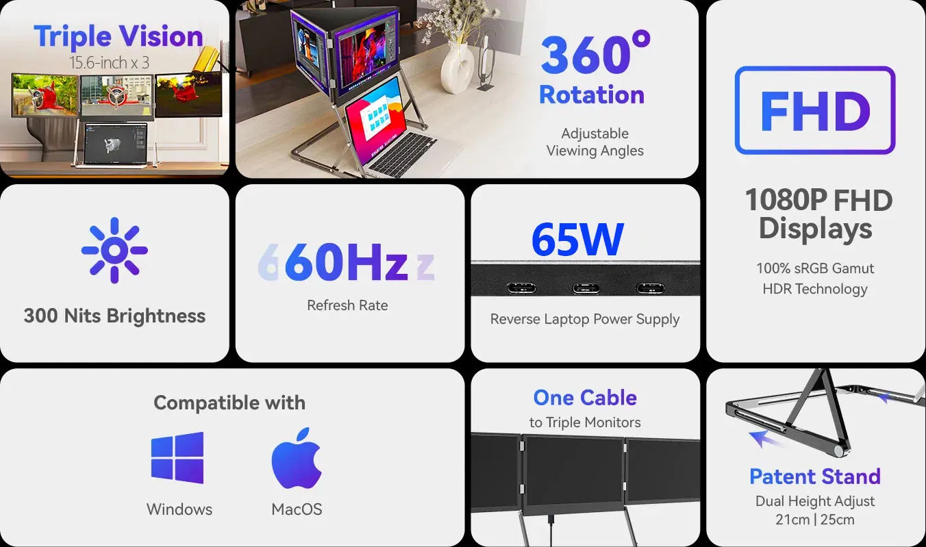 Sibolan 15.6 inch Three Screen Portable Monitor 60Hz 1080P 100% sRGB Metal Body HDMI USB-C Plug External Display For Win mac OS