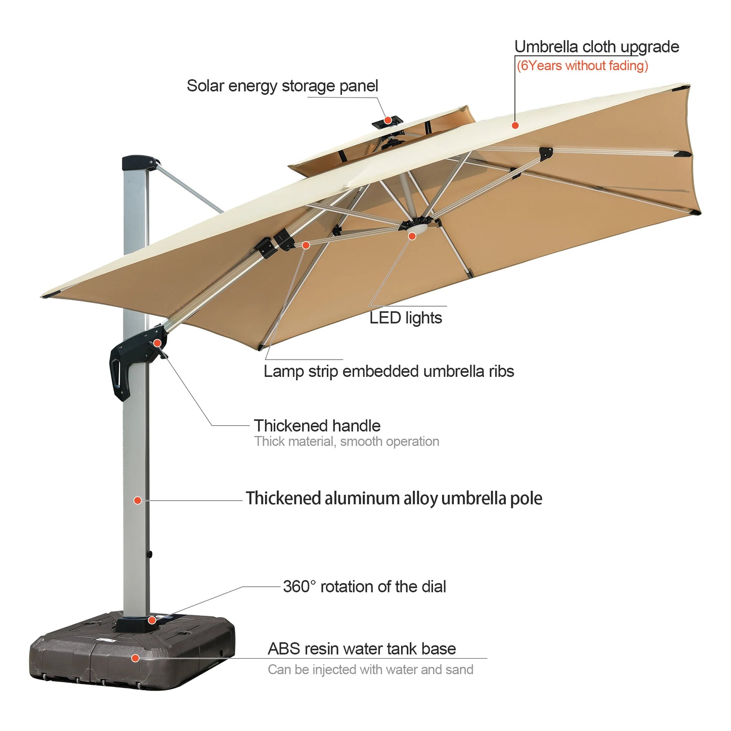 LED Roman Umbrella, Sunshade, Rainproof, UV Protection,Thickened Material, Aluminum Alloy Columns, Rotatable, Outdoor Umbrella