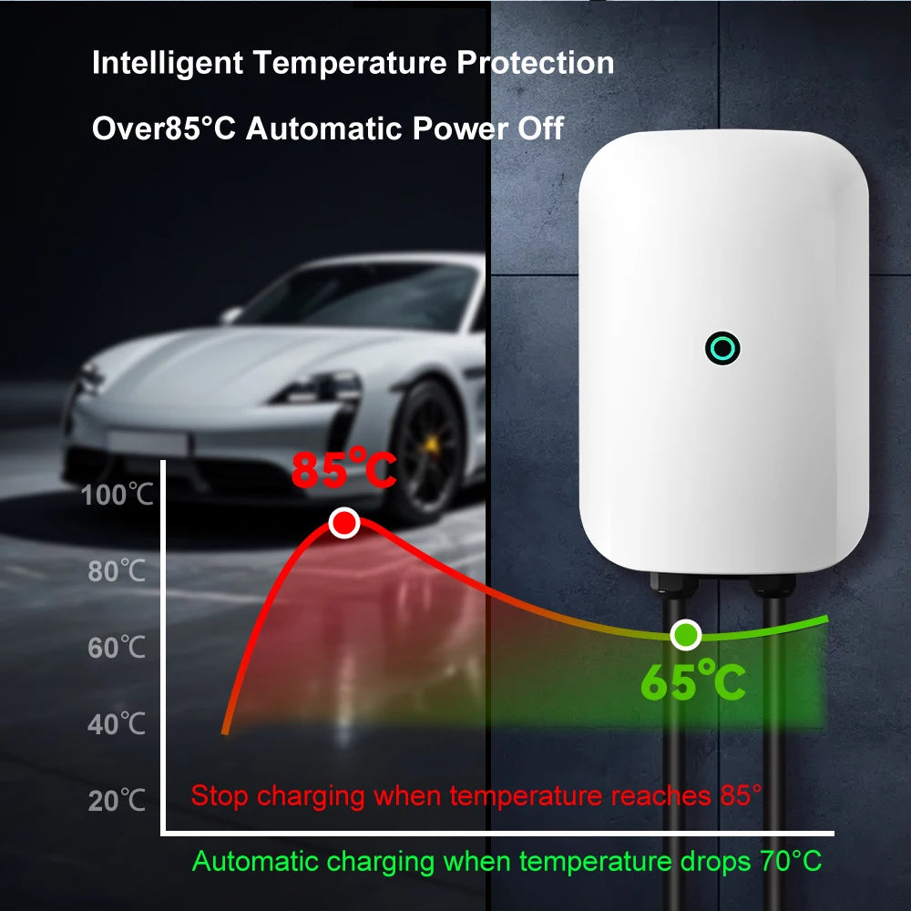 ADPOW Type1 7KW EVSE Wallbox Plug and Play EV Charger 32A Max SAE J1772 Plug Electric Vehicle Charging Station 10m Cable