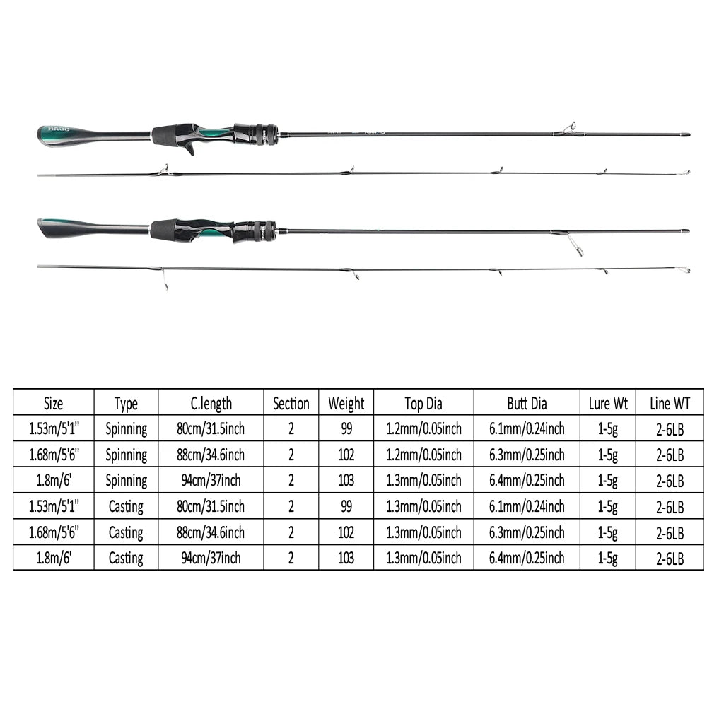 FISHINGFANS ORCA ULTRALIGHT UL SOLID TIP TAPERED HANDLE TROUT LAKE RIVER SPINNING CASTING FISHING ROD