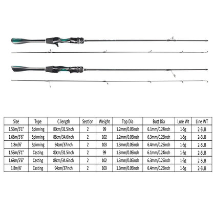 FISHINGFANS ORCA ULTRALIGHT UL SOLID TIP TAPERED HANDLE TROUT LAKE RIVER SPINNING CASTING FISHING ROD