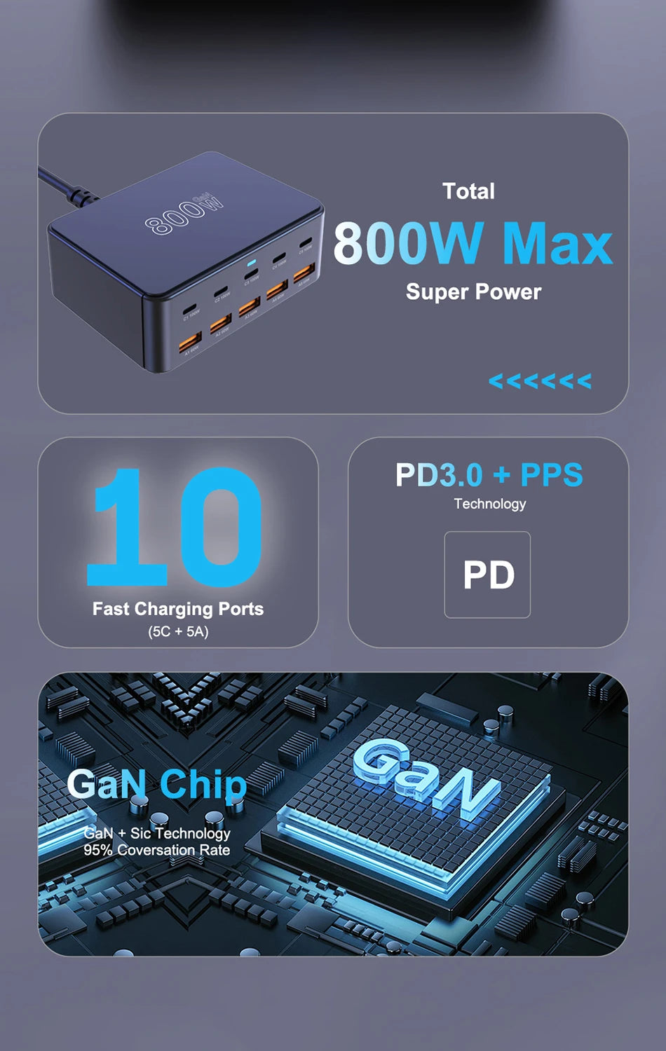 800W USB C GaN Charger 100W PD3.0 PPS QC3.0 Multiport Fast Charging Station for iPhone 15 16 Samsung Macbook Pro Laptops Tablets