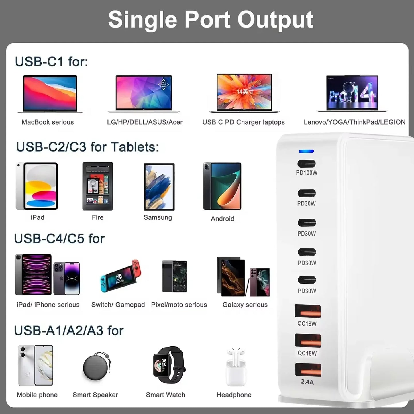 New 268W/240W GAN Gallium Nitride USB TypeC Multi-port Desktop Travel Charger With Power Adapter PD Charger Office Home Charger