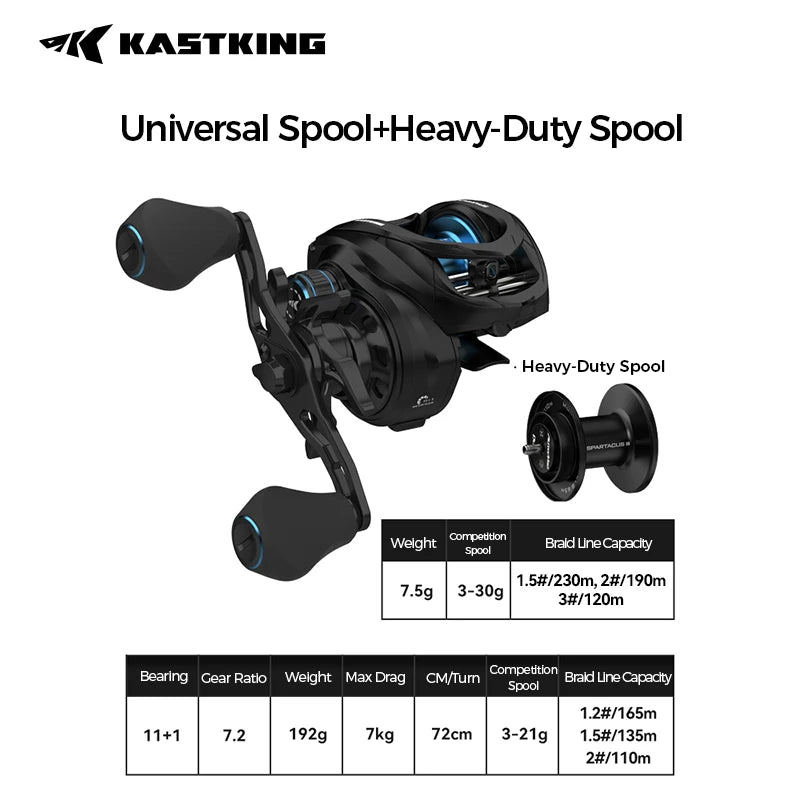 KastKing Spartacus III Long Cast Baitcasting Reel 11+1 Ball Bearings 7.2:1 Gear Ratio Reel 3 Spool for Multiple Fish Species
