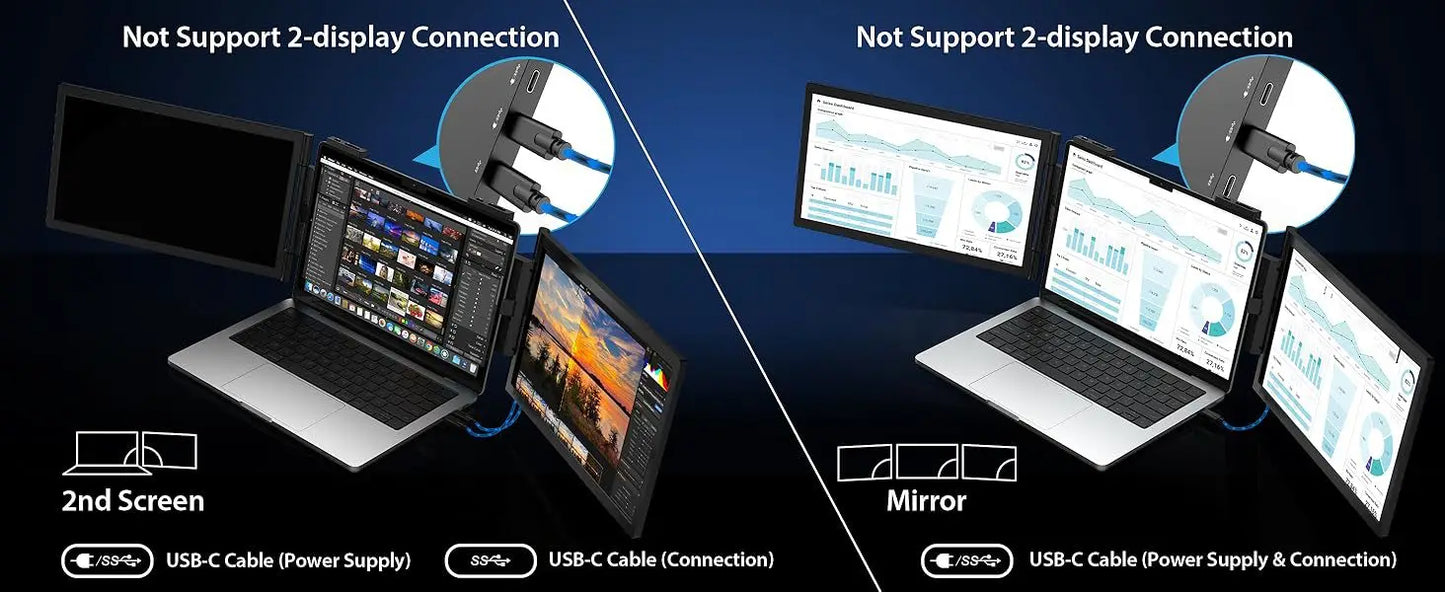 Laptop Screen Extender 14" 1080P Portable Triple Monitor with 270° Automatic Rotation for Wins Mac Dex XBOX Switch Steam Decks