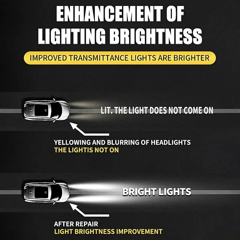 Car Lamp Restoration Polishing Kit - Headlight Scratch Remover & Oxidation Cleaner Repair Paste for Headlamp Assembly Polish Wax