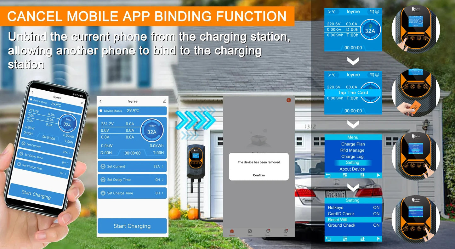 feyree EV Charger GB/T Socket EVSE Wallbox 32A 22KW 3Phase 16A 11KW Electric Vehicle APP Control Charging Station 7.6KW 5m Cable