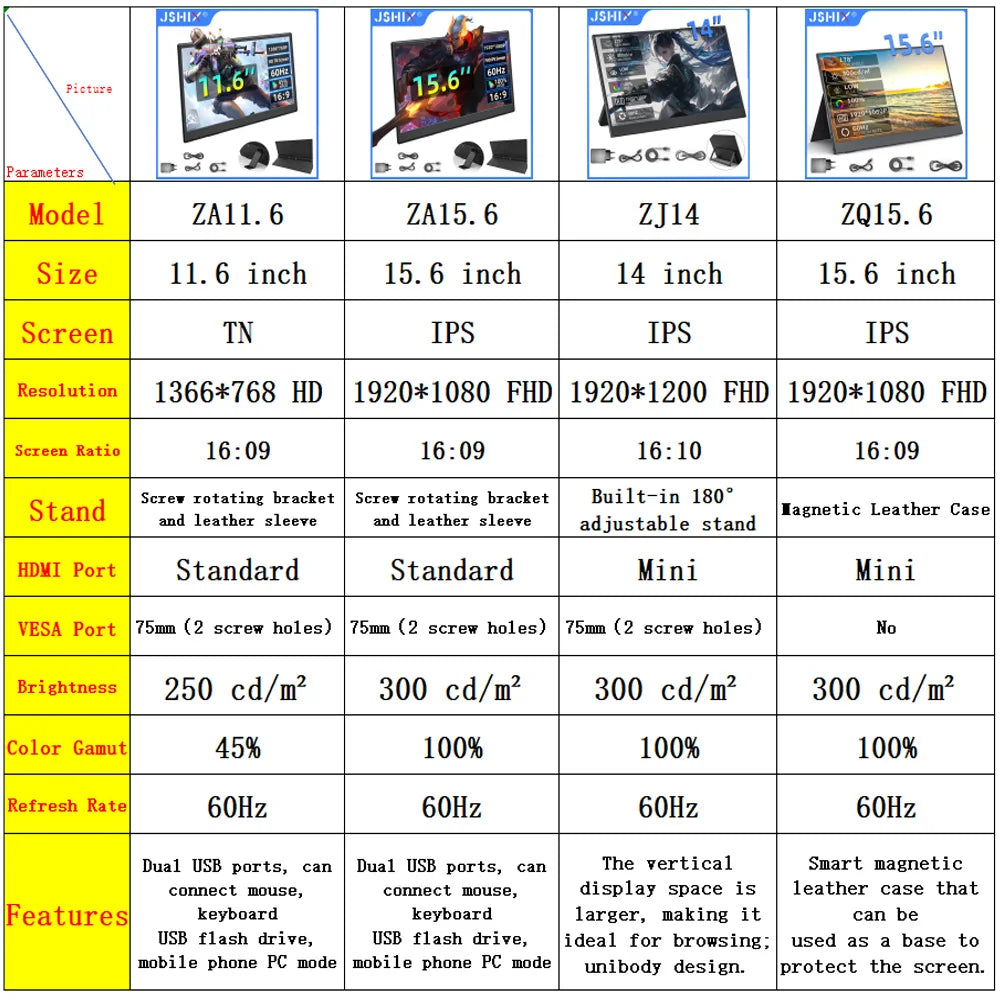 JSHIX 11.6 14 15.6 Inch Portable Monitor 1080P Full HD IPS Second Monitor for Gaming Laptop Phone Switch Xbox Sub Display Screen