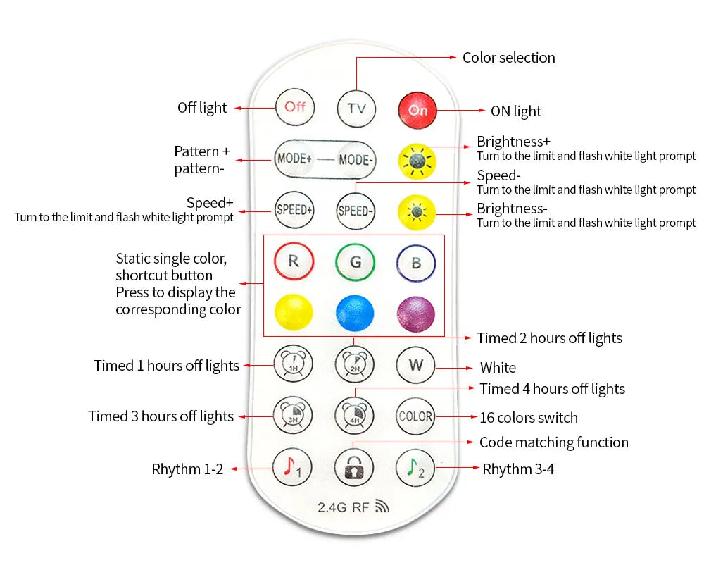 LED black light WS2812 Camera Ambient Strip Light Immersion Led Color Strip LED Light For Inch Tv Pc Led RGB Tape Screen 5V LED