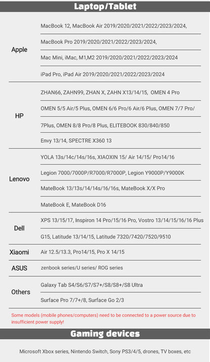 ZSUS 15.6-Inch 1920*1080 Portable Monitor 1080P For Laptop XBox PS4/ 5 Switch Cell Phone PC Extension Mobile Mointor