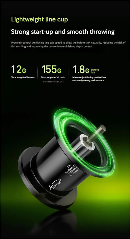 Smart DC Electronic Brake Drum Reel Anti Backlash Micro Lure Long Cast With Sound Alert 7.2:1 Gear Ratio 5kg Drag 5+1 Bearings