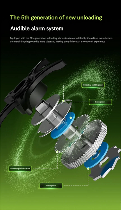 Smart DC Electronic Brake Drum Reel Anti Backlash Micro Lure Long Cast With Sound Alert 7.2:1 Gear Ratio 5kg Drag 5+1 Bearings