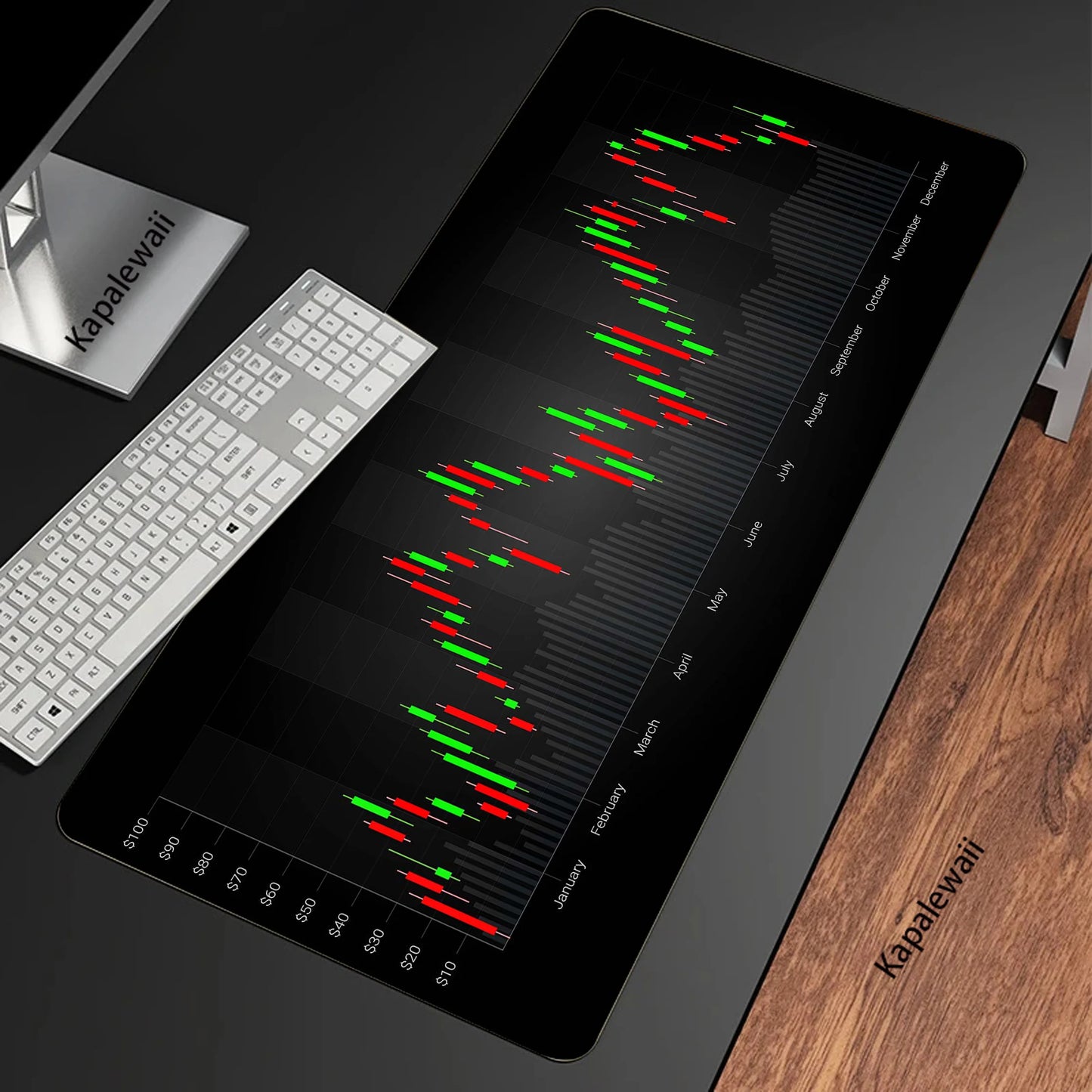 Stock Market Chart Pattern XXL Mouse Pad 900x400 Mousepad Mechanical Keyboard Gamer Desk Mice Computer Peripherals Office Mat