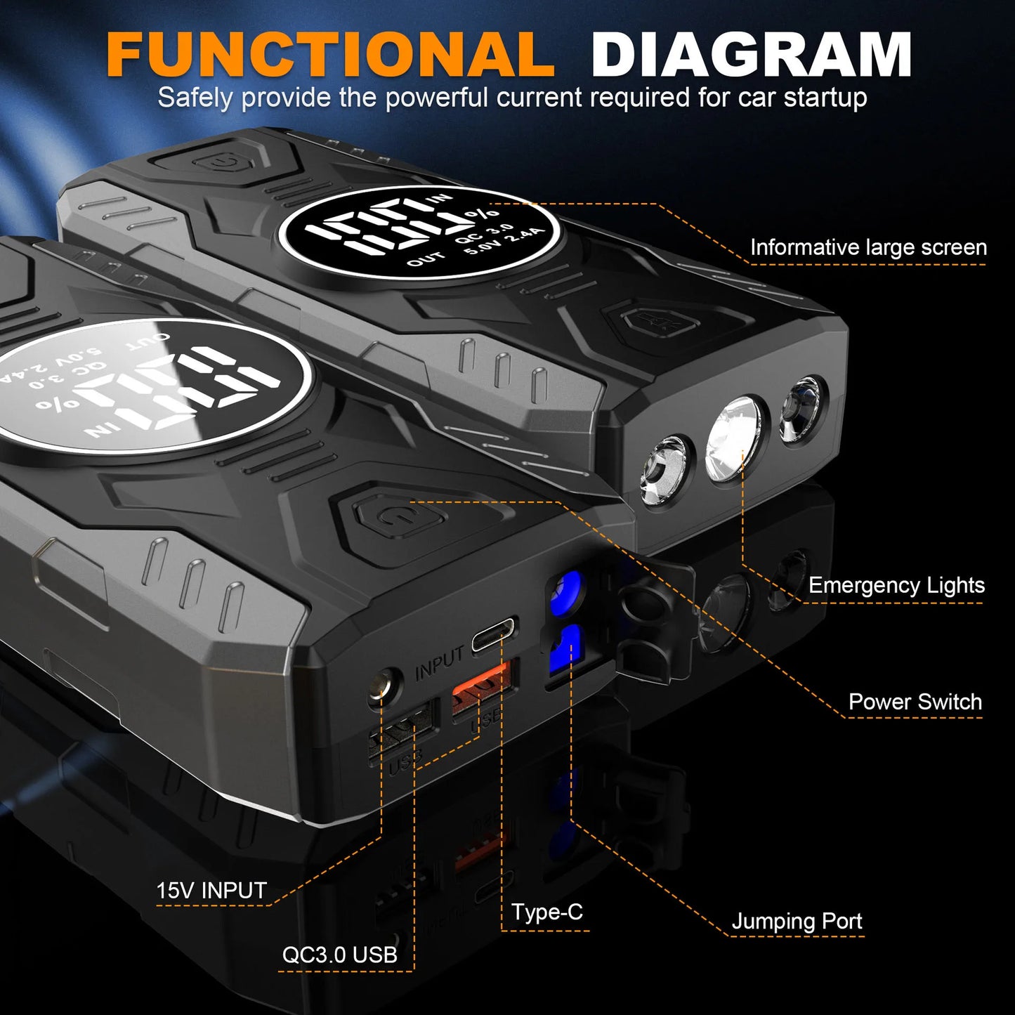 Auto Battery Emerge Car Battery Starter 39800mAh Portable Car Jump Starter Starting Device Petrol Diesel Car Emergency Booster
