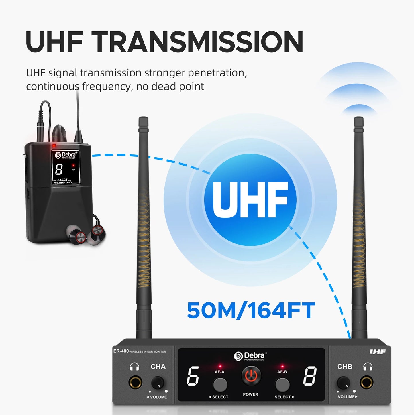 Debra UHF ER-480 Professional Wireless In-Ear Monitor System 50M Range Transmission 16 Frequency Adjustment for Church Stage