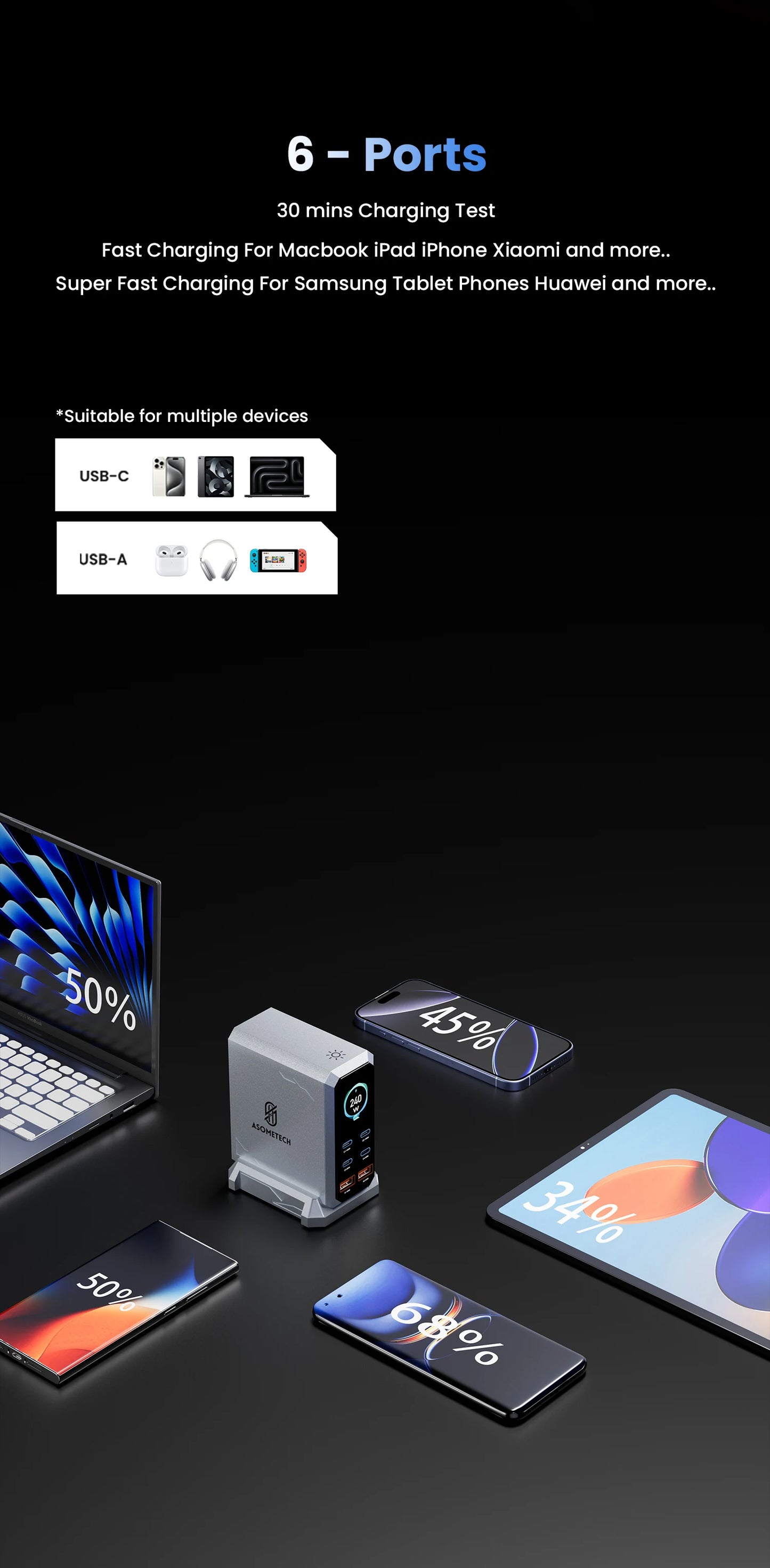 240W GaN Charger 6-IN-1 140W PD3.1 PPS USB Type C Digital Display Fast Charging Station for iPhone 16 15 MacBook Laptops Samsung