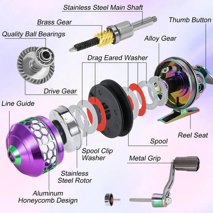 Sougayilang Colorful/Silver Fishing Reel 3.9:1 Gear Ratio&Double Roller Pin Paired with High Quality Ball Bearings Fishing Gear