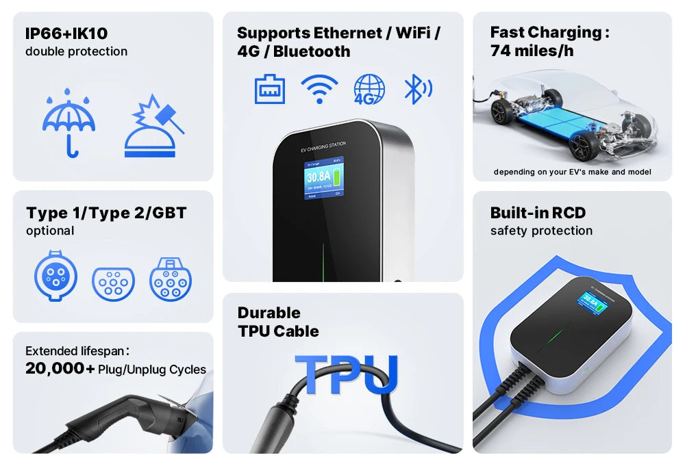 Mode 3 22KW 3 Phase EV Charger Level 2 Electric Vehicle Charging Station