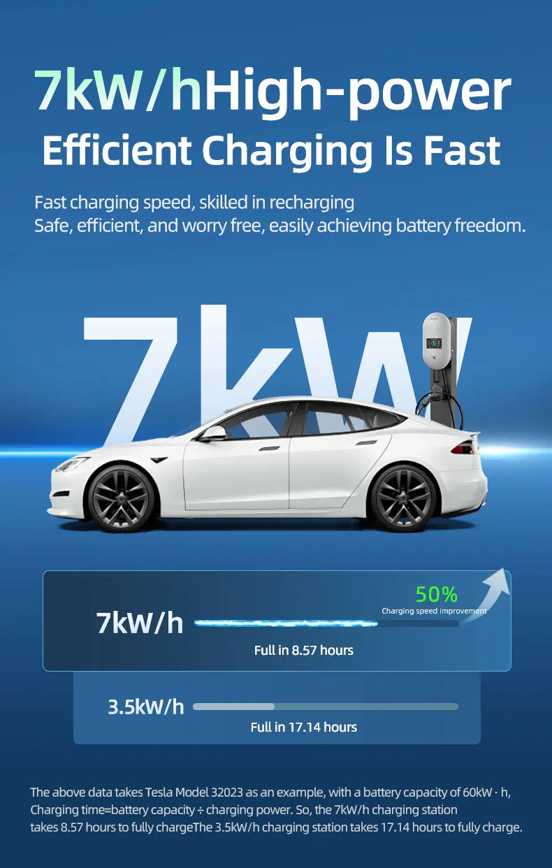 ROMADA EV Charging Station 32A Electric Vehicle Car Charger EVSE Wallbox Wallmount 7KW Type2 Cable IEC62196 Bluetoo APP Control