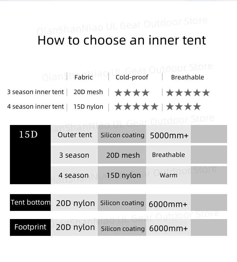 3F UL GEAR Taiji 1 Tent Outdoor Camping 1 Person Tent Ultralight 15D Nylon Tent Waterproof Hiking Mountaineering