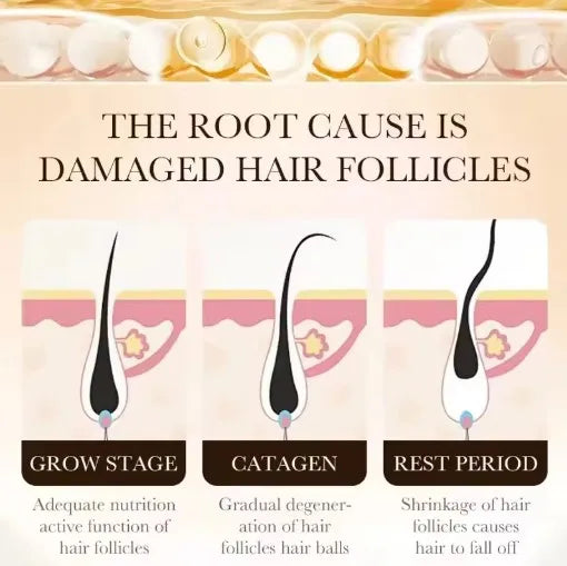 Hair Strengthening Root Care Scalp Massage Essence Minimize Fallout Grow Fuller Hair 2026