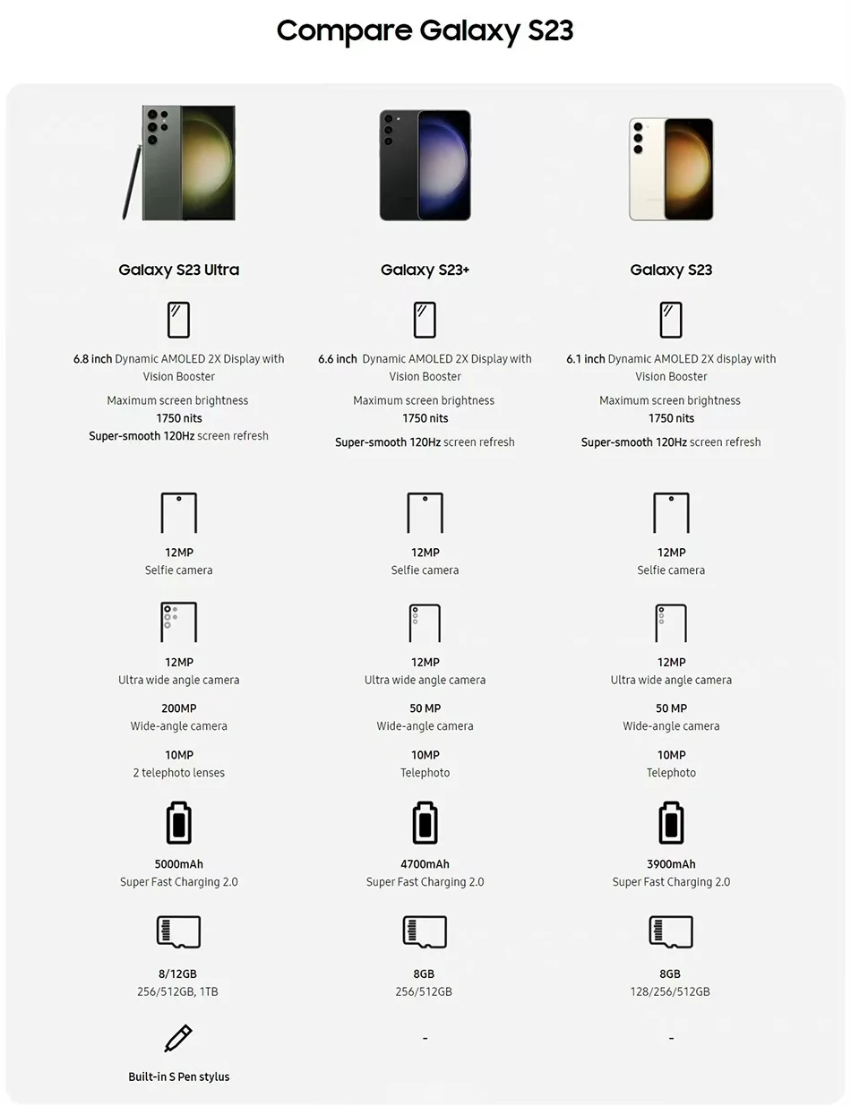 Samsung Galaxy S23+ S23 Plus 5G S916U1 S916b/ds s916n 256/512GB RAM 8GB Snapdragon NFC Octa Core Android Smartphone Unlocked